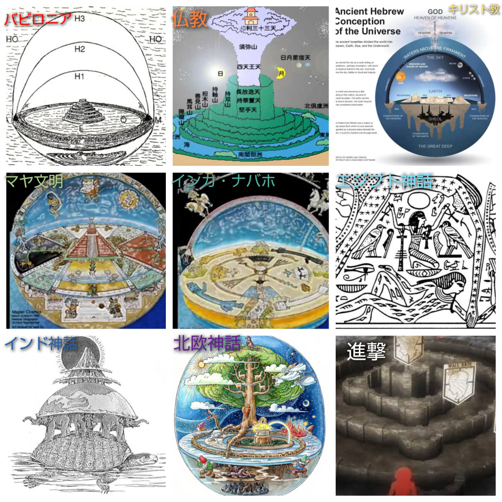 はいこちら昔の人の宇宙観は平面(地球平面説もこの系譜だと個人的に