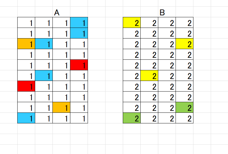 Excelで使うマクロを作って頂けないでしょうか。添付した図で説明致し