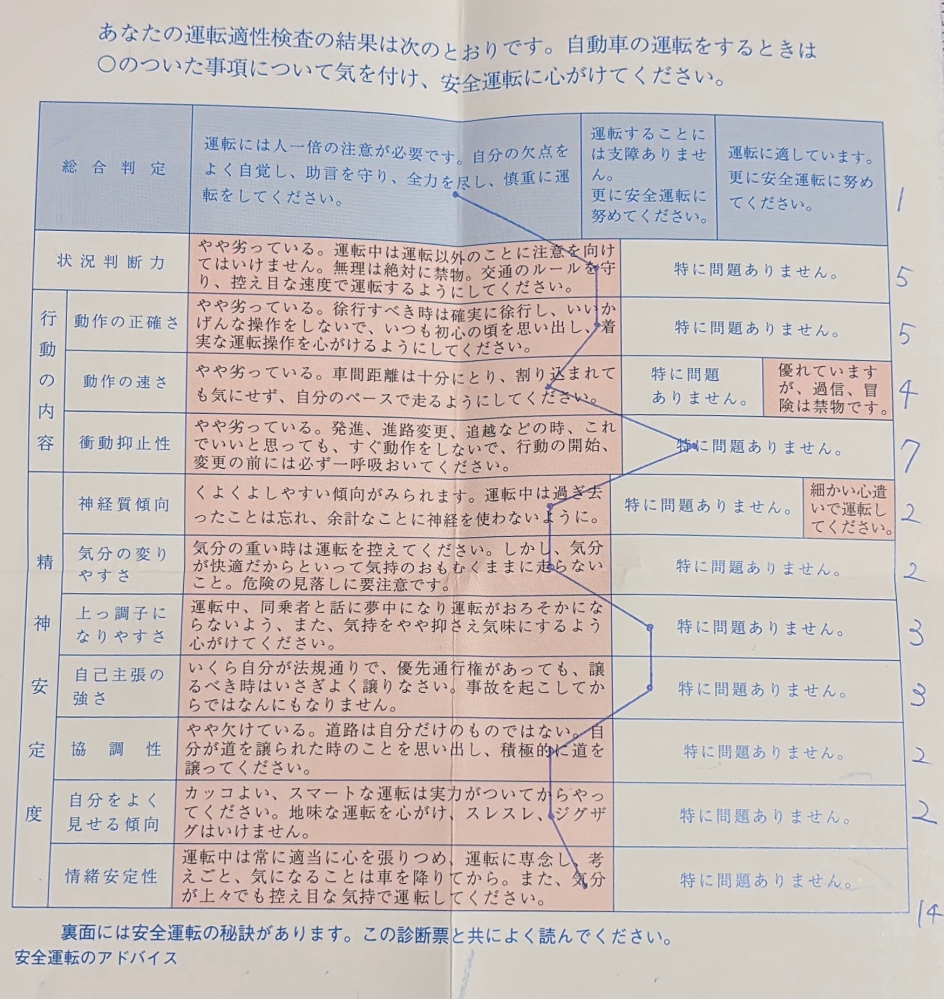 自動車学校 適性検査 ひどい