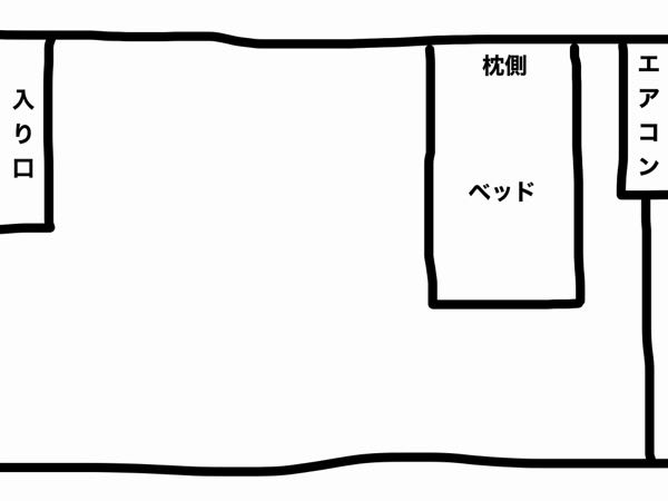 質問です。よくエアコンの真下は良くないと聞きますがこれもほぼ同じ 