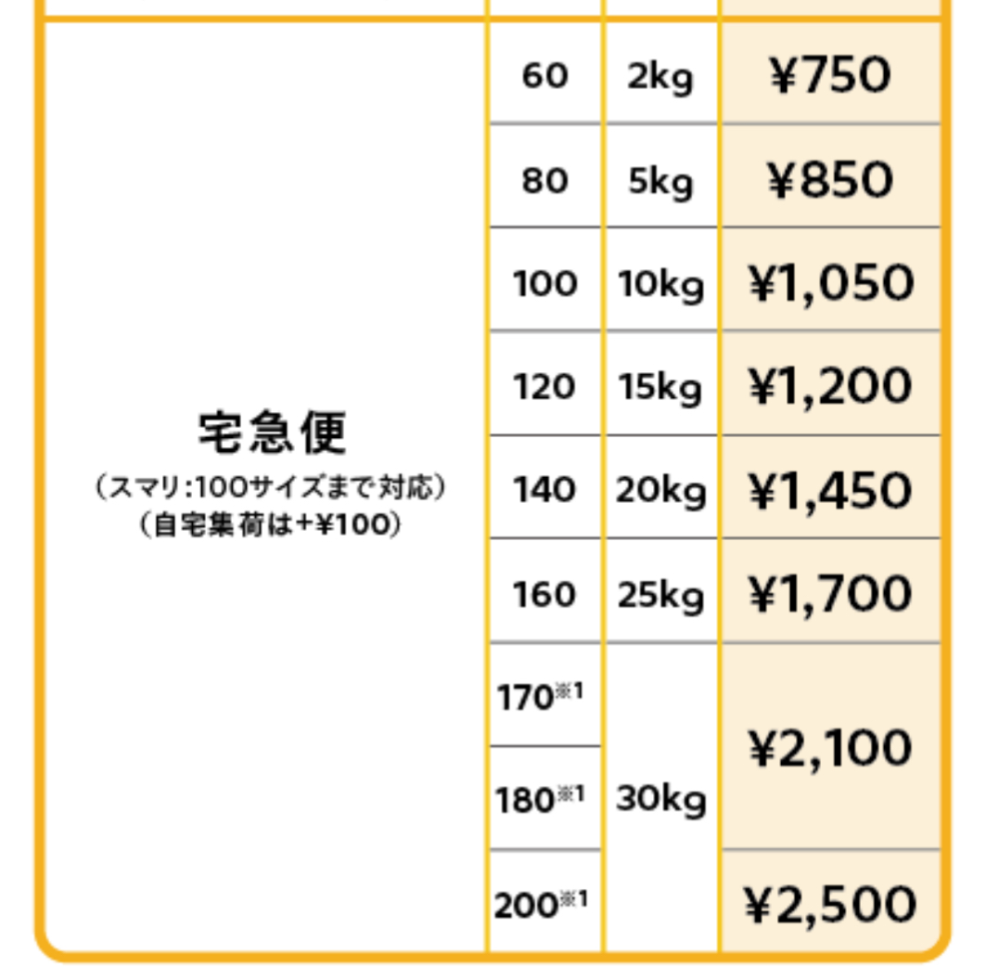 質問日時の新しい順】メルカリ 回答受付中の質問 - Yahoo!知恵袋