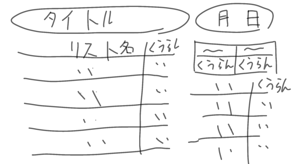 至急ですExcelの使い方を教えて頂きたいです。画像のような紙をExcel 