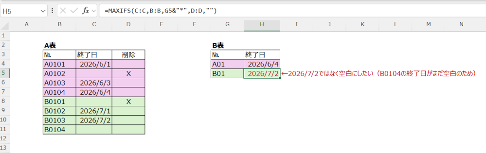B表で関数を使ってA表から終了日の最大値を取得したいです。①A0