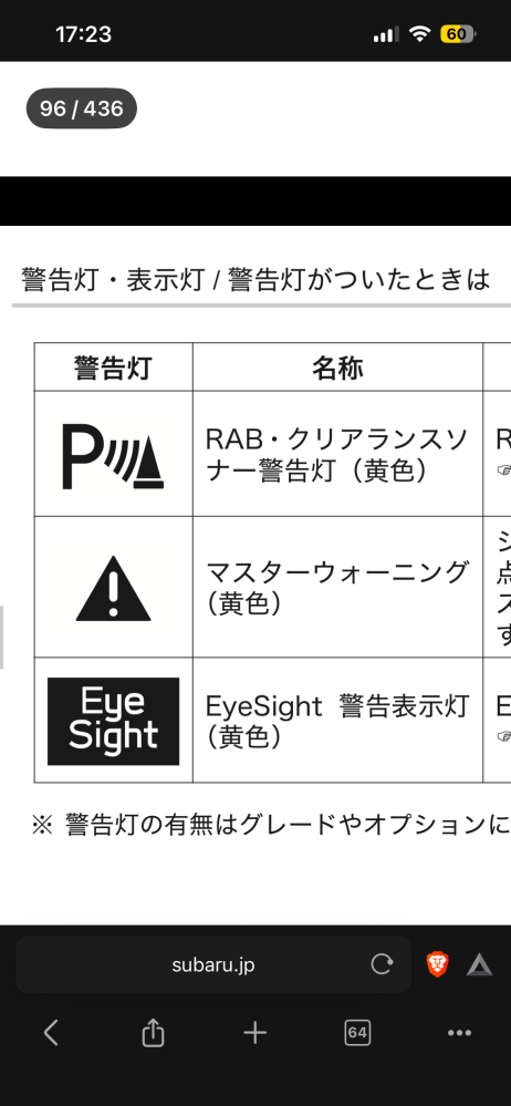 お疲れ様です。 - メルカリでタイヤ4本（17インチホイールこみ
