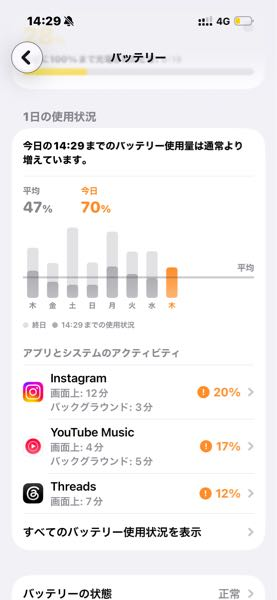 AppleでiPadとpencilを購入したのですが、諸事情で返品を - Yahoo