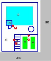 新築を建てるにあたり 外照明の配置について悩んでいます 教えて 住まいの先生 Yahoo 不動産