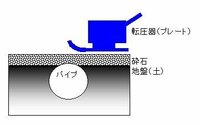 土間コンの掘削でパイプが出てきたとき、どうしますか？ - 教えて