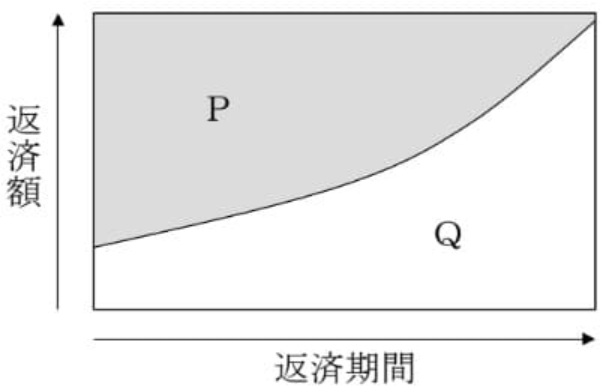 質問添付画像