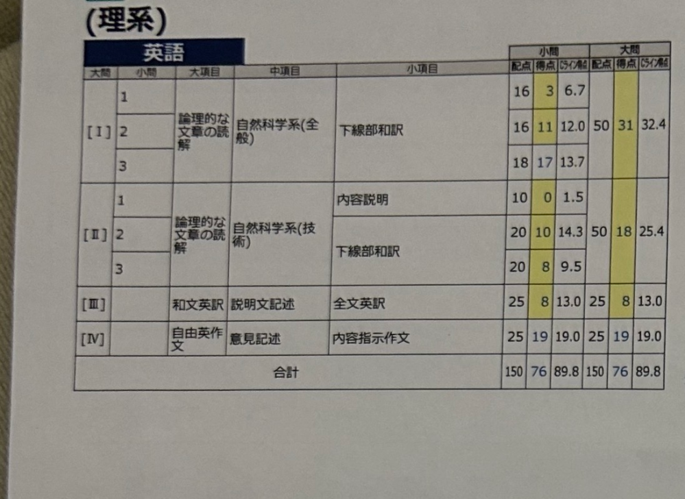 河合塾の入試攻略問題集の英語を買うことを検討しています。京大オー