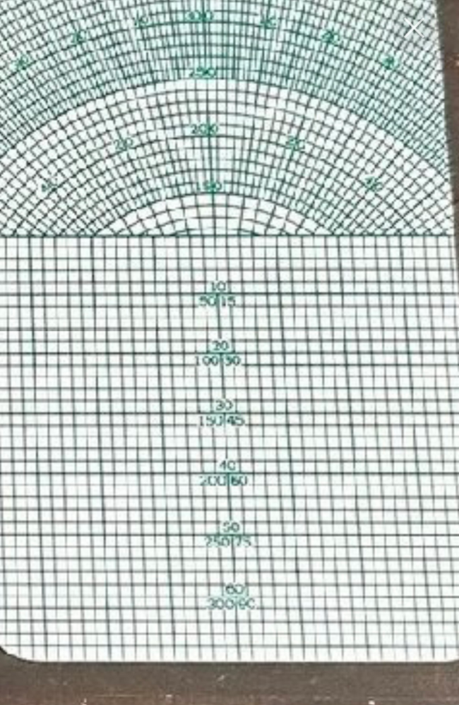 航法計算盤AN-2の緑面のプレートで10〜60の記載の方眼部分は何に使用し