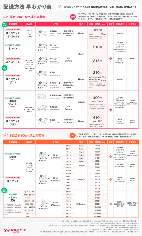 メルカリに出品をしたら、日陶市集公式アカウントというアカウントから