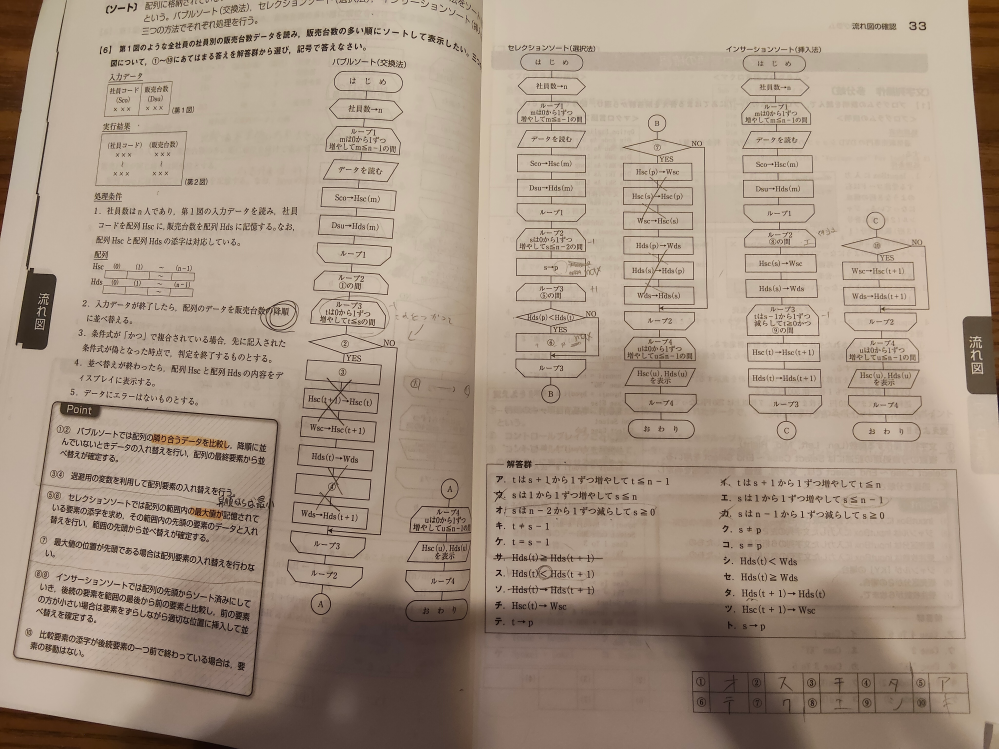 全商情報処理検定プログラミング部門1級について質問です。今日あった
