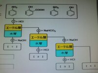 アニリンのさらし粉との反応に関する質問です 先日 高校 Yahoo 知恵袋