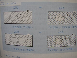 Yahoo!知恵袋ド・モルガンの法則
図の下、AUB(AまたはBではない)=AかつB(AでないかつBでない)
ベン図で書くと塗られる範囲が違うように見えるのですが、なぜ同じでしょうか?