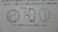 シャボン玉の表面張力を求める問題です シャボン玉の直径が3 Yahoo 知恵袋