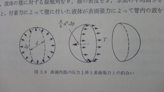 表面張力についての質問です 今日の流体力学の講義でよくわか Yahoo 知恵袋