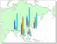 世界地図の画像を探しています パワーポイント使える世界地図 Yahoo 知恵袋