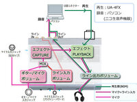 ステレオミキサーのドライバ無い Nec製pcで型番pc 286vzgg Yahoo 知恵袋