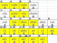 踊 の足へんが 言 ごんべん になった漢字の音読みと訓読みを教えてください Yahoo 知恵袋