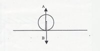 理科の問題です。何方かといてくださいお願いします。 １ 下の図は、滑らかな水平面上を左から右へ転がる球に働く2つの力を示してある。AとBはどんな関係か。
２ １の結果、このたまには力が働いているか。
３ 滑らかな水平面が無限に続いているとすれば、この球の運動は、今後どうなるか。