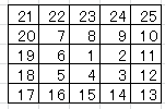 C言語に関する質問です 5×5の2次元配列を用いて以下のような値を出力するプログラムを
作りたいのです。値は真ん中の1から始まりぐるぐるまわりを
まわるように構成されています。

For文を使えばいいのかな…と漠然としたことしか
わからず困っています。

よろしければヒントを教えてください。