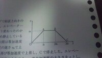 大至急 物理の問題について 図は あるエレベーターが荷物をのせて上昇 Yahoo 知恵袋