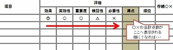 エクセル関数で「◎→3点○→2点×→1点」記号を数字に変換し合計点数を