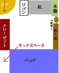 実家暮らし６畳一人部屋の模様替え インテリア 風水 広く見える配置や動線などを研 教えて 住まいの先生 Yahoo 不動産