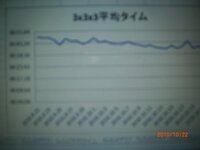 エクセルについて このような折れ線グラフの下の部分を省略するとて Yahoo 知恵袋