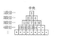 1から10までの数字が1つずつ書かれた10枚のｶｰﾄﾞがある こ Yahoo 知恵袋