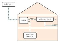 現在 受信できません 00 昨日よりこの表示が出てしまい地上 Yahoo 知恵袋