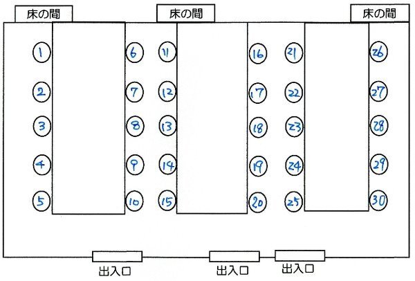 忘年会の幹事を任され約30人の宴会を催すことになりました 料理な Yahoo 知恵袋