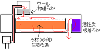 外部濾過フィルターのメガパワー6090が掃除後に必ず逆流 して汚れが水槽中に Yahoo 知恵袋