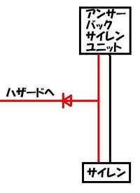 社外ホーンに交換する際の追加アース線の太さについてなんですが 元々純正ホーンは Yahoo 知恵袋