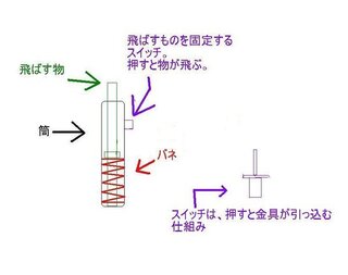 筒の中にバネを入れ 物を飛ばすという装置 バリスティックナイフで Yahoo 知恵袋