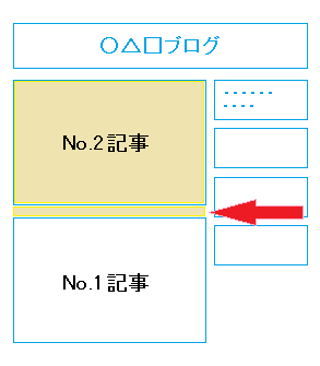 FC2ブログの記事背景色を変更したらコンテンツ枠から色がはみ出ました 