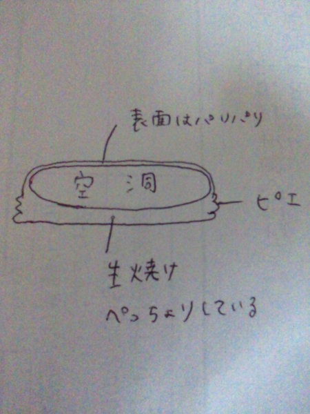 メルカリで購入した1日後の今日に土日発送できないので月曜でもいい
