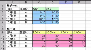 エクセルで 時間帯別の使用時間の集計をしたいと考えています Excel Yahoo 知恵袋