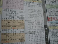 ポケモンbwの ドラゴンマスターへの道 キバゴvsクリムガン に Yahoo 知恵袋