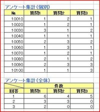 Countifのオートフィルの使い方で困っています 範囲は固定 検索条件 Yahoo 知恵袋