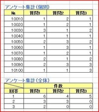 Countifのオートフィルの使い方で困っています 範囲は固定 検索条件 Yahoo 知恵袋