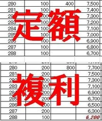 ケリーの公式をアレンジした手法公開その２前回の続きです 手順２次に最 Yahoo 知恵袋