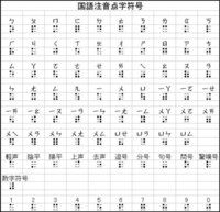 漢点字について 点字で直接漢字を表現する漢点字は いまいち普及していないと Yahoo 知恵袋