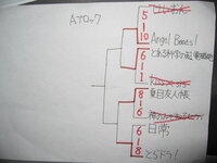 夏目友人帳は漫画とアニメどっちがおすすめですか あとこの作品 Yahoo 知恵袋