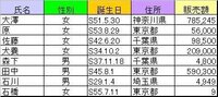 わからない曲があります 大親友のパスタの連れ美味しい彼女作ったお前家庭 Yahoo 知恵袋