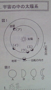 天体金星の問題です ある日 日の入りの２時間後に 金星が太陽とほぼ Yahoo 知恵袋