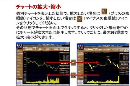 マケスピのチャートの拡大 縮小アイコンがどこにあるか解りません 操作 お金にまつわるお悩みなら 教えて お金の先生 証券編 Yahoo ファイナンス