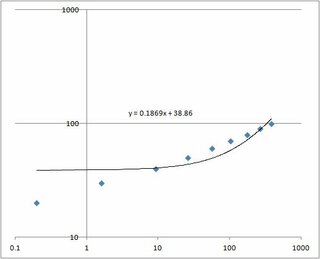 エクセルで両対数グラフの近似直線が曲線になるエクセルを使って両対数グラフを Yahoo 知恵袋