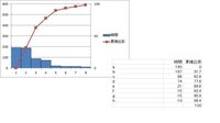 Excelで書いた累積比率の折れ線グラフで最初の点を原点０から Yahoo 知恵袋