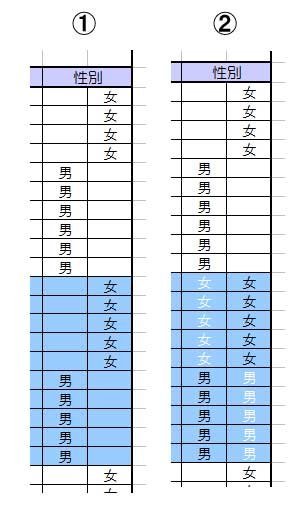 エクセル・条件付き書式で、特定の文字の場合、文字に色をつけるには 